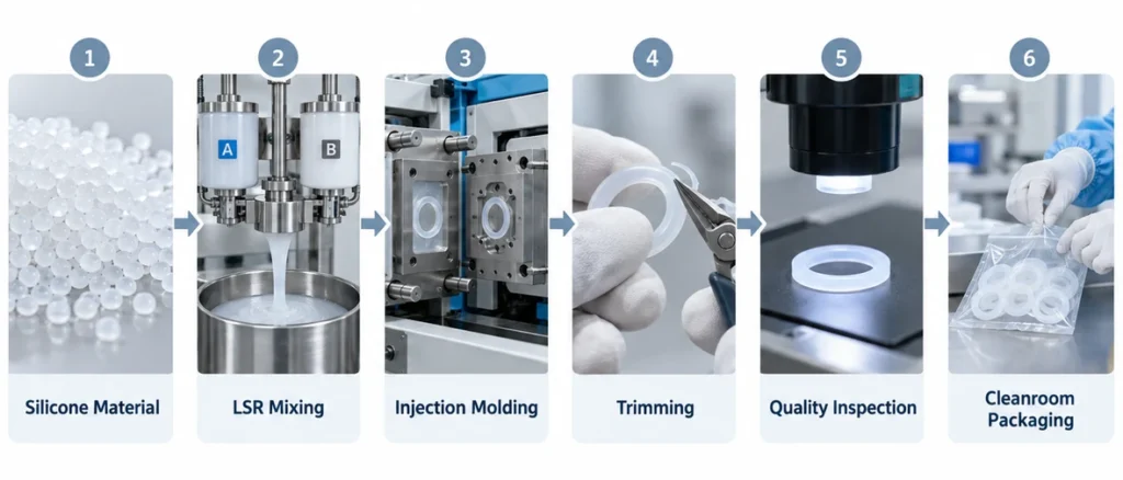 Medical silicone seal manufacturing process from molding to cleanroom packaging